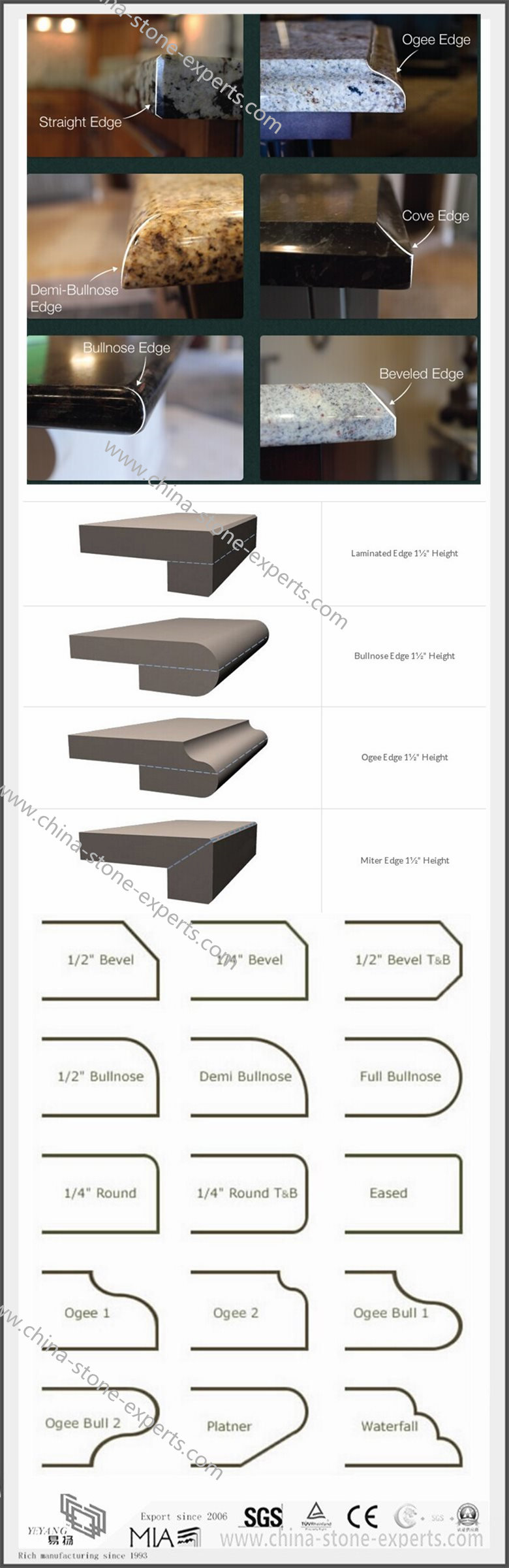 Countertops EDGE-PROFILE