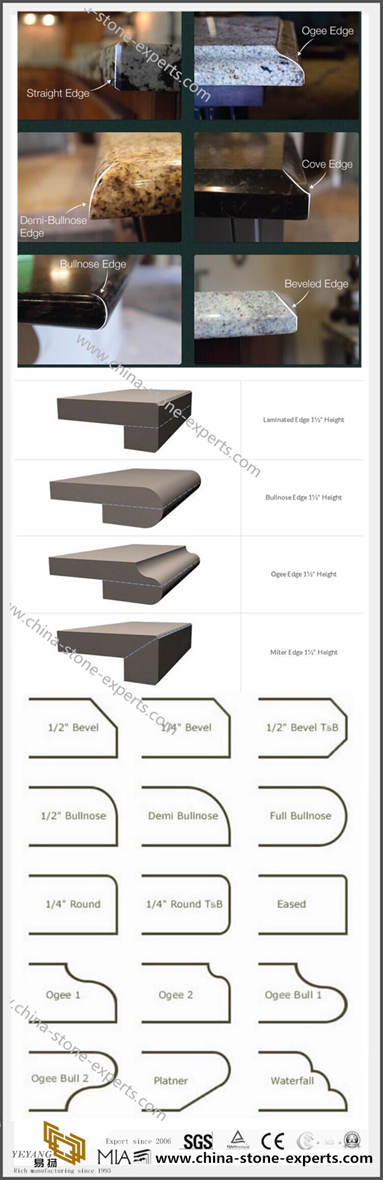 Countertops EDGE-PROFILE